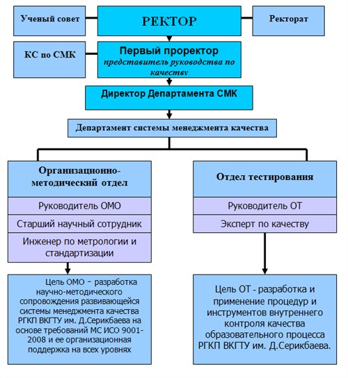structureQmd