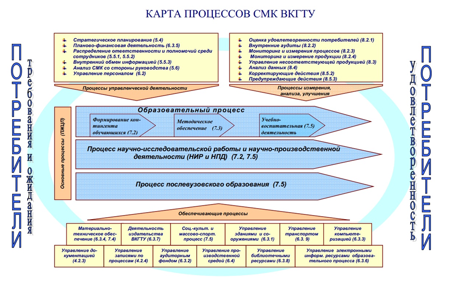 Руководство По Качеству Строительной Лаборатории