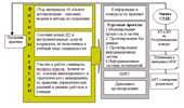 Проектно – ориентированная модель подготовки ИТ-специалиста