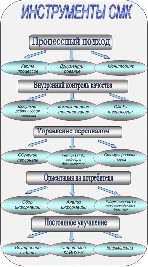 instruments