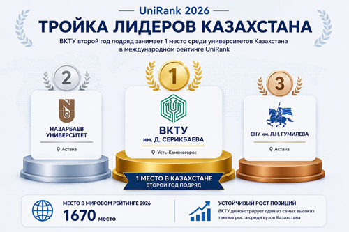ВКТУ третий год подряд занимает 1 место среди университетов Казахстана в международном рейтинге UniRank