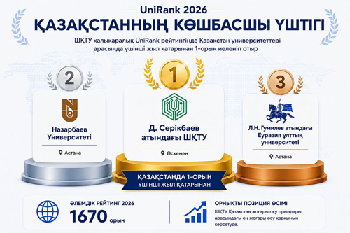 ВКТУ третий год подряд занимает 1 место среди университетов Казахстана в международном рейтинге UniRank