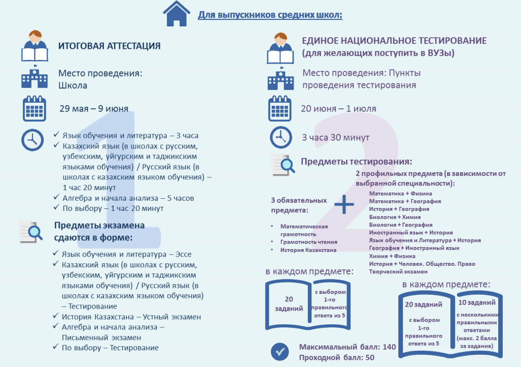 info