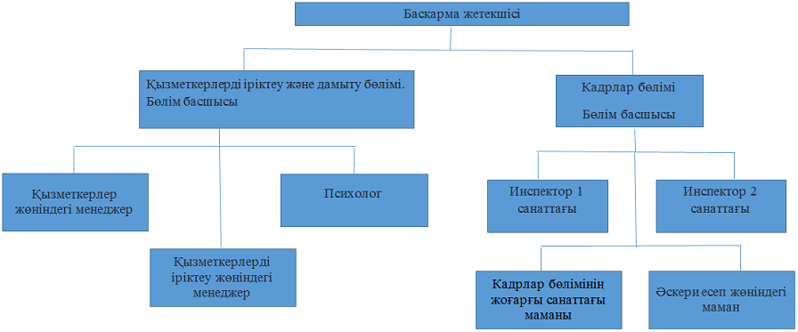 structure_upp_kz